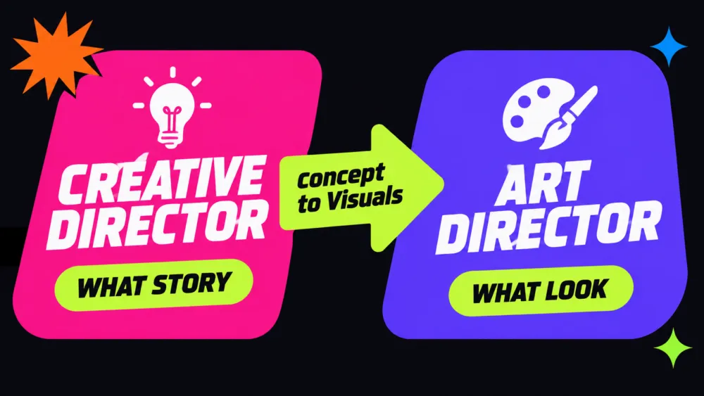 แผนภาพเทียบ Art Director กับ Creative Director ต่างกัน คือฝั่งหนึ่งคุมแนวคิดเรื่องเล่า อีกฝั่งคุมภาพที่ออกมา
