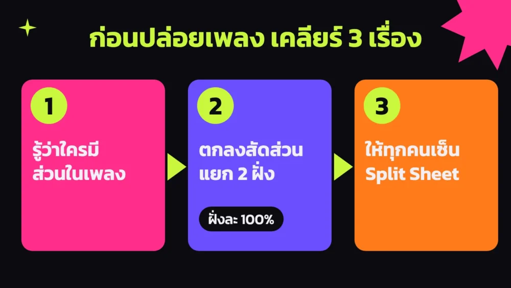 ขั้นตอนเคลียร์ ลิขสิทธิ์เพลง ก่อนปล่อย 3 ข้อ รู้ว่าใครมีส่วนในเพลง ตกลงสัดส่วนแยกสองฝั่ง และให้ทุกคนเซ็น Split Sheet