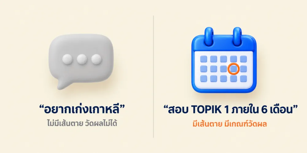 เทียบเป้าหมายลอยๆ อยากเก่งเกาหลี กับเป้าหมายชัดเจน สอบ TOPIK 1 ภายใน 6 เดือน ที่มีเส้นตายและเกณฑ์วัดผล