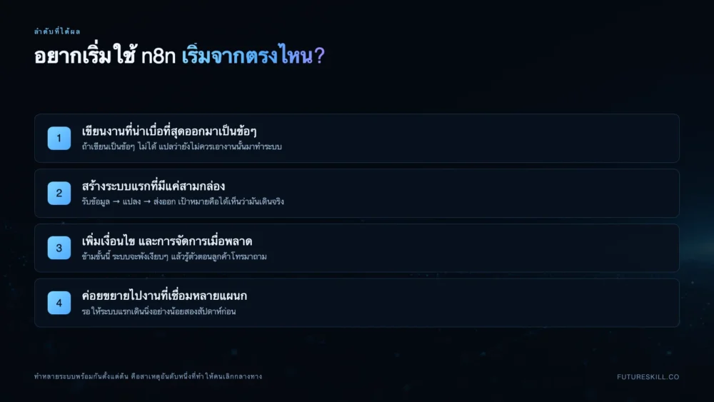 ลำดับ 4 ขั้นสำหรับคนที่อยากเริ่มใช้ n8n ตั้งแต่เขียนงานที่น่าเบื่อออกมาเป็นข้อๆ จนถึงขยายไปงานที่เชื่อมหลายแผนก