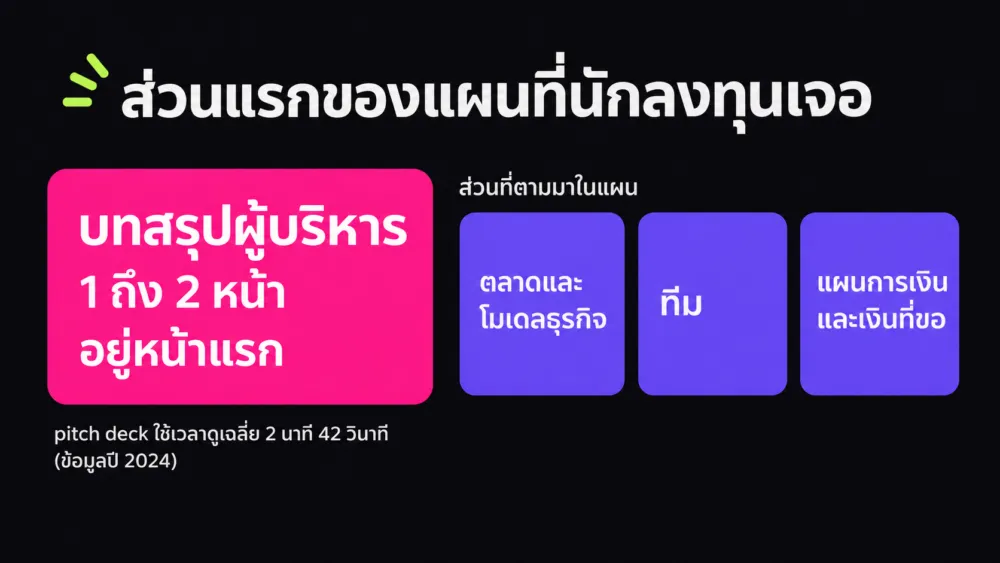 แผนภาพบทสรุปผู้บริหาร 1 ถึง 2 หน้าที่อยู่หน้าแรกของแผนธุรกิจสำหรับนักลงทุน ตามด้วยส่วนตลาด ทีม และแผนการเงิน