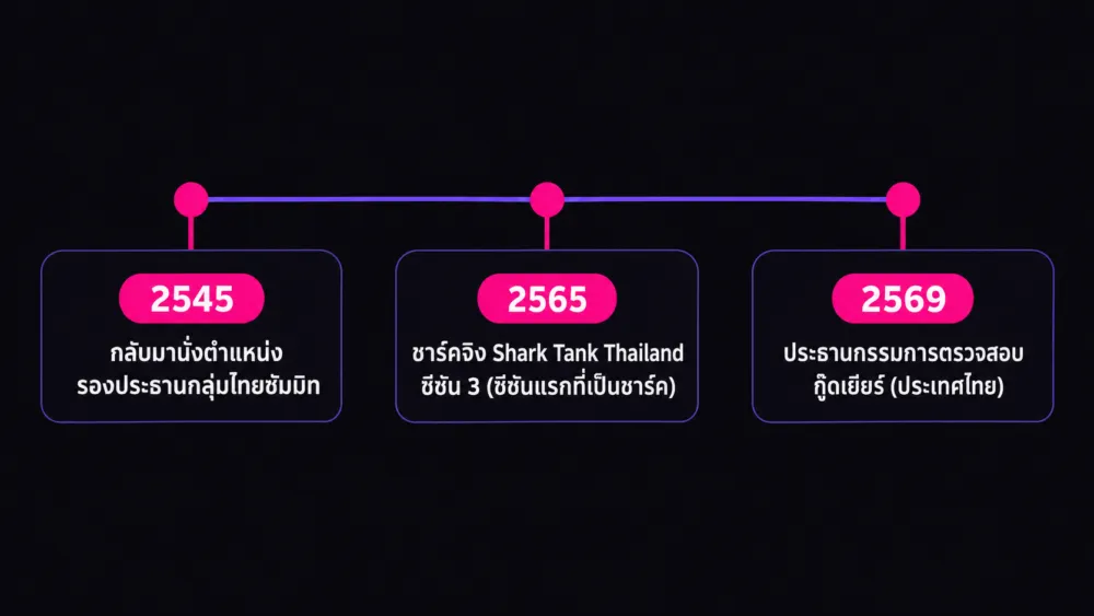 เส้นเวลาของชนาพรรณ จึงรุ่งเรืองกิจ คือใคร ตั้งแต่รองประธานกลุ่มไทยซัมมิท ปี 2545 ถึงประธานกรรมการตรวจสอบ ปี 2569