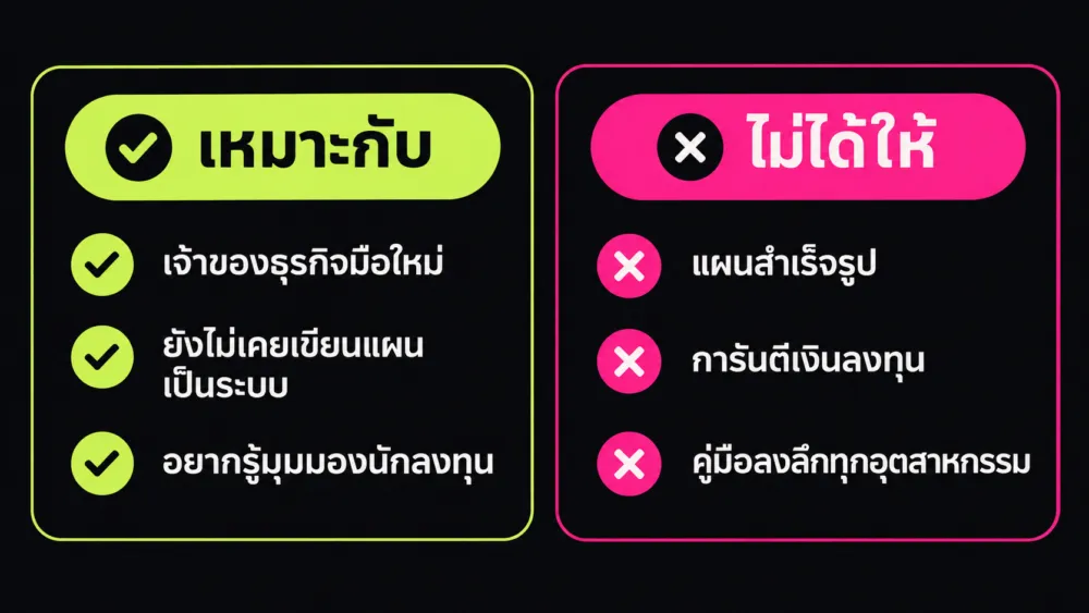 แผนภาพเปรียบเทียบว่าคอร์สวางแผนธุรกิจเหมาะกับเจ้าของธุรกิจแบบไหน และสิ่งที่คอร์สไม่ได้การันตี เช่น แผนสำเร็จรูป
