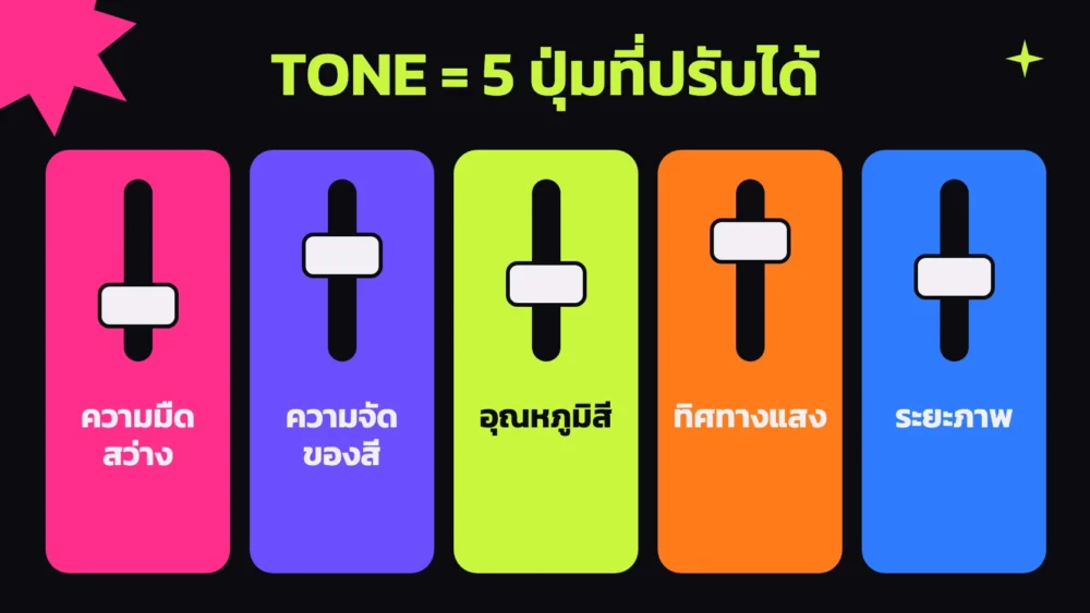 ภาพเปรียบเทียบ 5 ปุ่มปรับของงานภาพ ได้แก่ ความมืดสว่าง ความจัดของสี อุณหภูมิสี ทิศทางแสง และระยะภาพ ที่ใช้สร้างความรู้สึกของภาพ