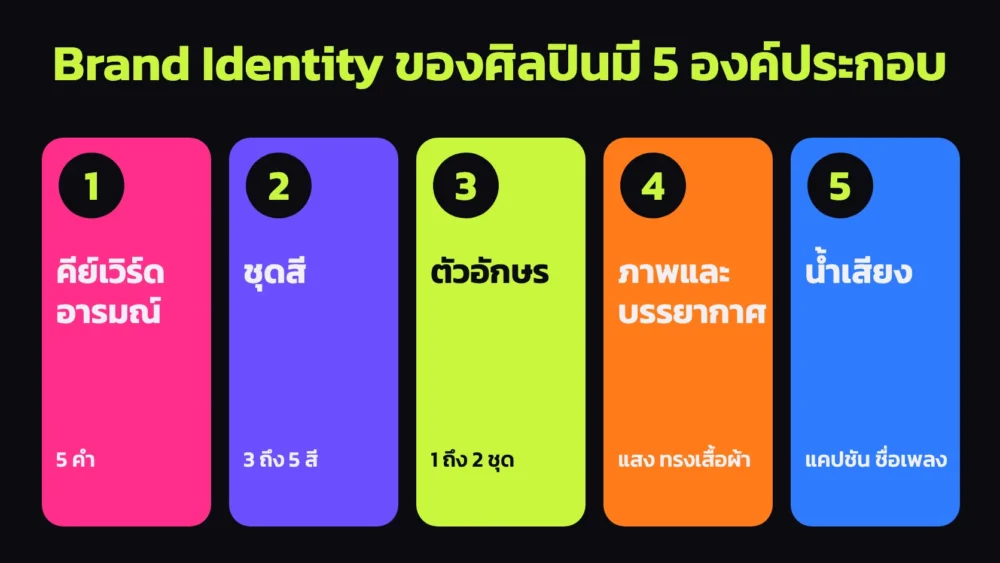 ภาพสรุป 5 องค์ประกอบของอัตลักษณ์ศิลปิน ได้แก่ คีย์เวิร์ดอารมณ์ ชุดสี ตัวอักษร ภาพและบรรยากาศ และน้ำเสียง