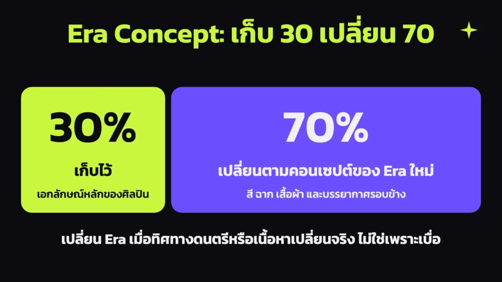 แผนภาพหลัก Era Concept เก็บเอกลักษณ์หลักของศิลปินไว้ 30 เปอร์เซ็นต์ และเปลี่ยนตามคอนเซปต์ของ Era ใหม่ 70 เปอร์เซ็นต์