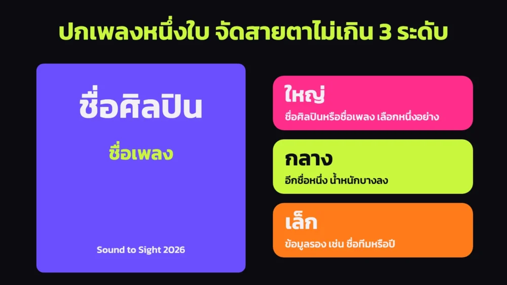 ตัวอย่างการจัดลำดับสายตาบนปกเพลงหนึ่งใบไม่เกิน 3 ระดับ คือชื่อศิลปิน ชื่อเพลง และข้อมูลรองขนาดเล็ก