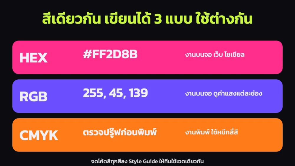 ตารางเทียบโค้ดสีสีเดียวกันที่เขียนได้ 3 แบบ คือ HEX RGB และ CMYK พร้อมงานที่แต่ละแบบเหมาะกับการใช้