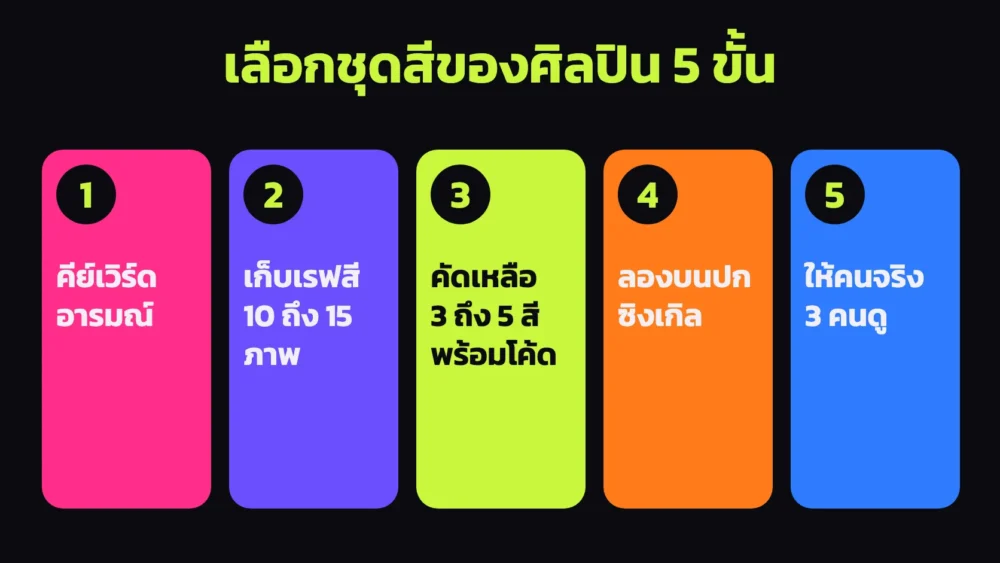 5 ขั้นเลือก Color Palette ของศิลปิน เริ่มจากคีย์เวิร์ดอารมณ์ เก็บเรฟสี คัดเหลือ ลองบนปก และให้คนจริงช่วยดู