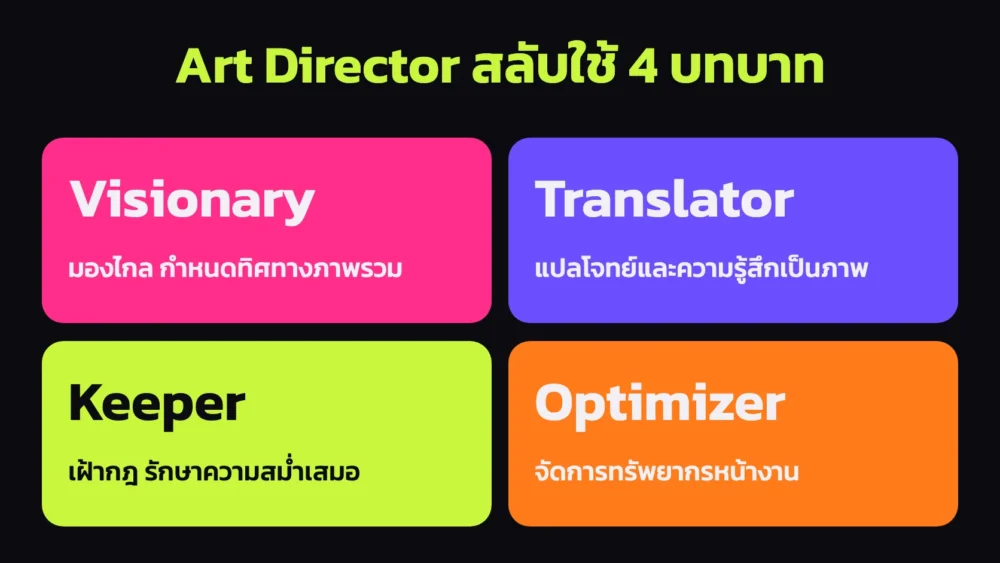 4 บทบาทที่ Art Director สลับใช้ ได้แก่ Visionary Translator Keeper และ Optimizer พร้อมหน้าที่ของแต่ละบทบาท