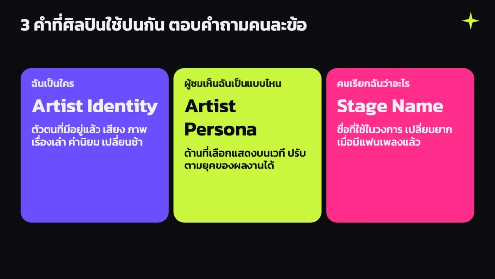 สามคำที่ศิลปินใช้ปนกัน Artist Identity, Artist Persona และ Stage Name ตอบคำถามคนละข้อ