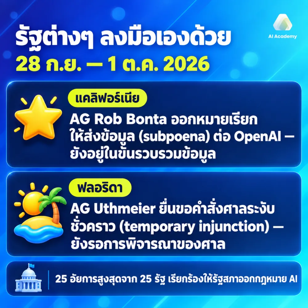 รัฐแคลิฟอร์เนียและฟลอริดาดำเนินการอะไร ในปี 2026?