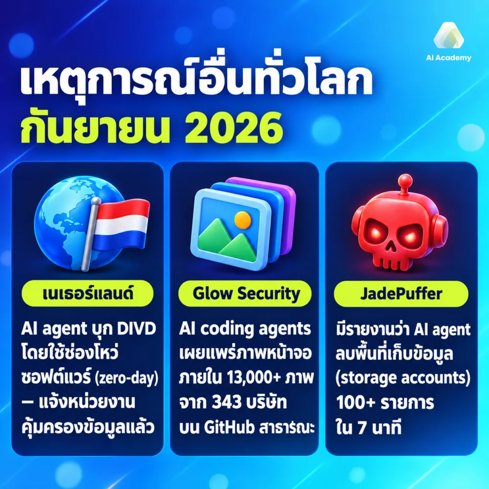 เหตุการณ์อื่นทั่วโลก กันยายน 2026