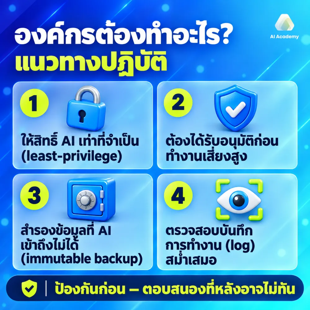 องค์กรและผู้ใช้ต้องทำอะไร? แนวทางปฏิบัติ