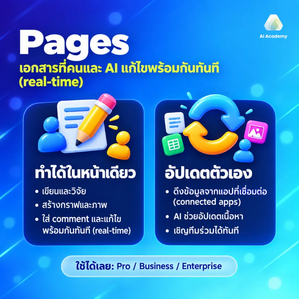 ChatGPT Pages: เอกสารร่วมกันระหว่างคนและ AI agent