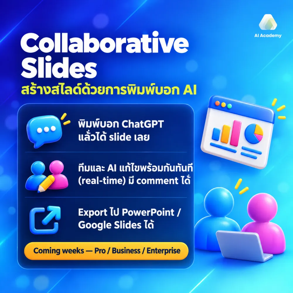 Collaborative Slides ใน ChatGPT: สร้างสไลด์ด้วยการพิมพ์บอก AI