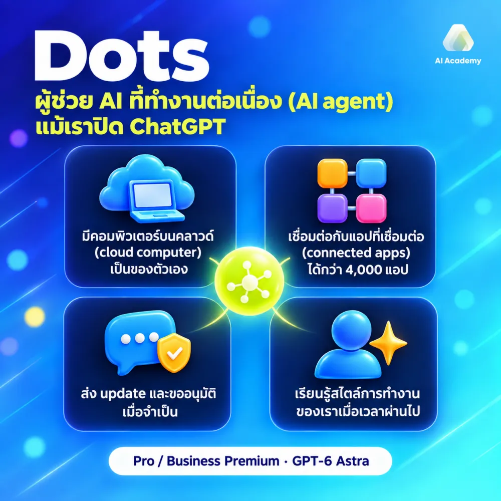 Dots: ผู้ช่วย AI ที่ทำงานต่อเนื่อง powered by GPT-6 Astra