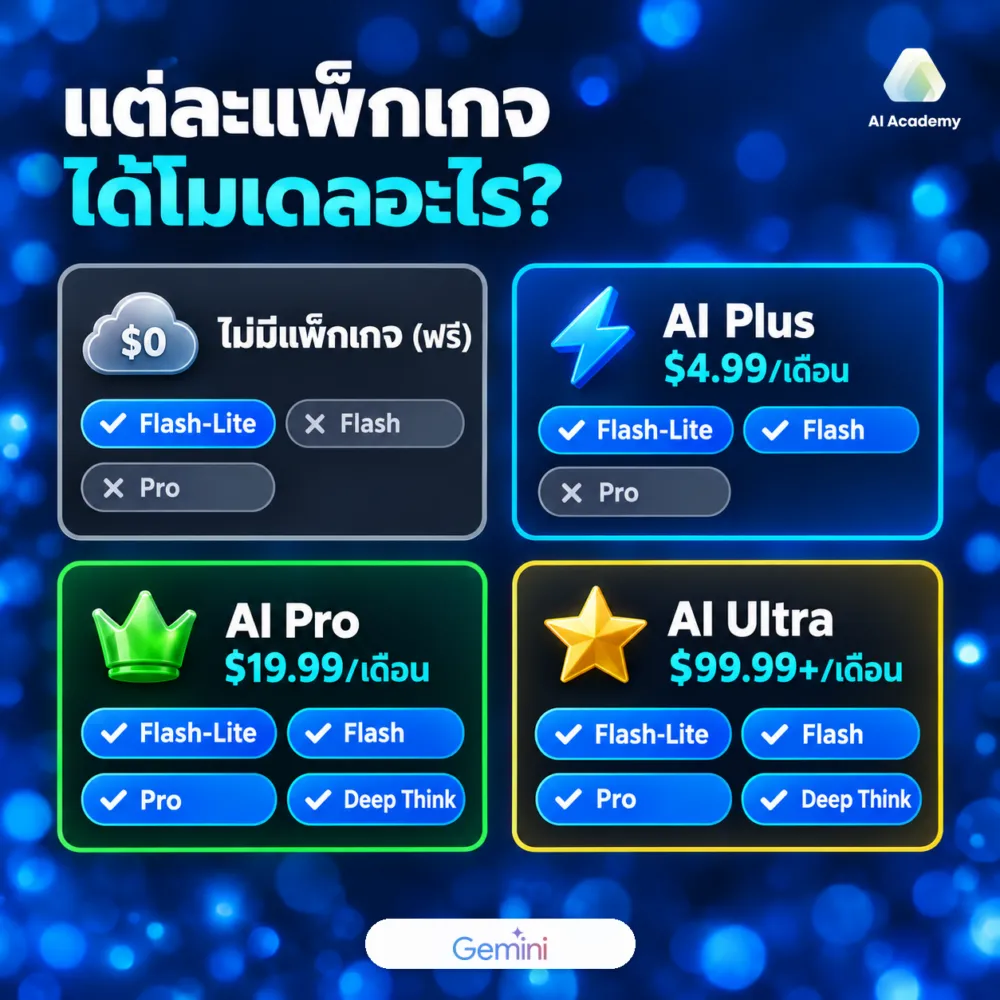 แต่ละแพ็กเกจได้โมเดลอะไรบ้าง หลังการเปลี่ยนแปลง?