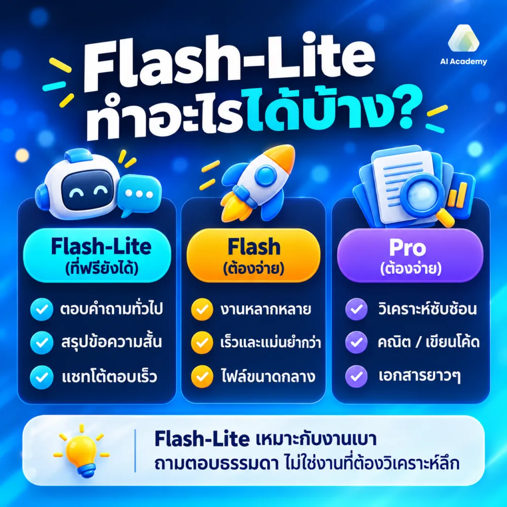 Flash-Lite ทำอะไรได้บ้าง และต่างจาก Flash ยังไง?