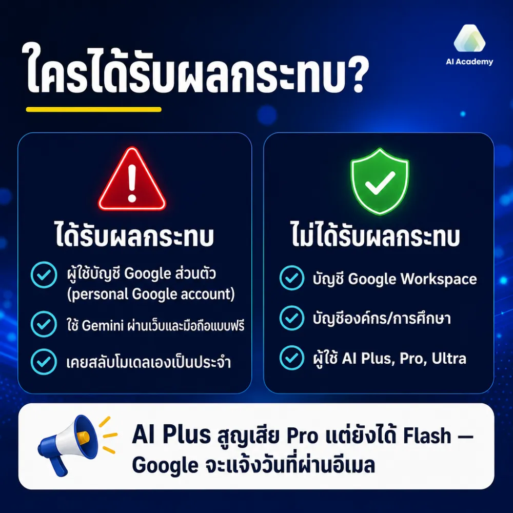 ใครได้รับผลกระทบจากการเปลี่ยนแปลงนี้บ้าง?