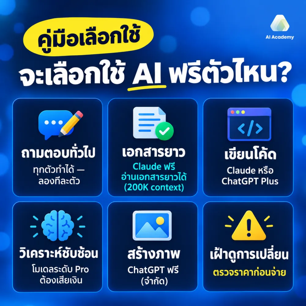 จะเลือก AI ฟรีตัวไหนดี? แนวทางปฏิบัติ