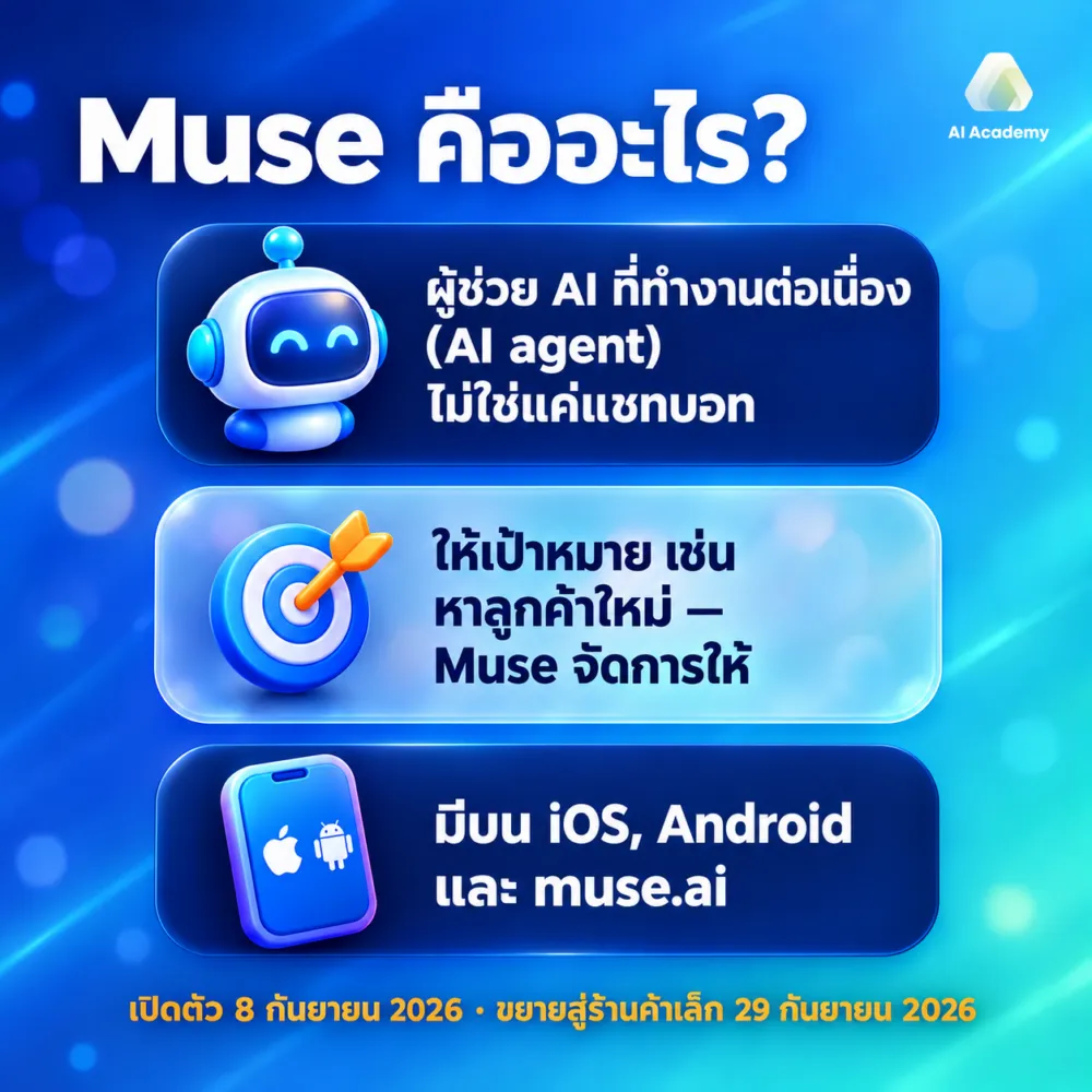 Muse คืออะไร ผู้ช่วย AI ที่ทำงานต่อเนื่อง AI agent ต่างจากแชทบอท