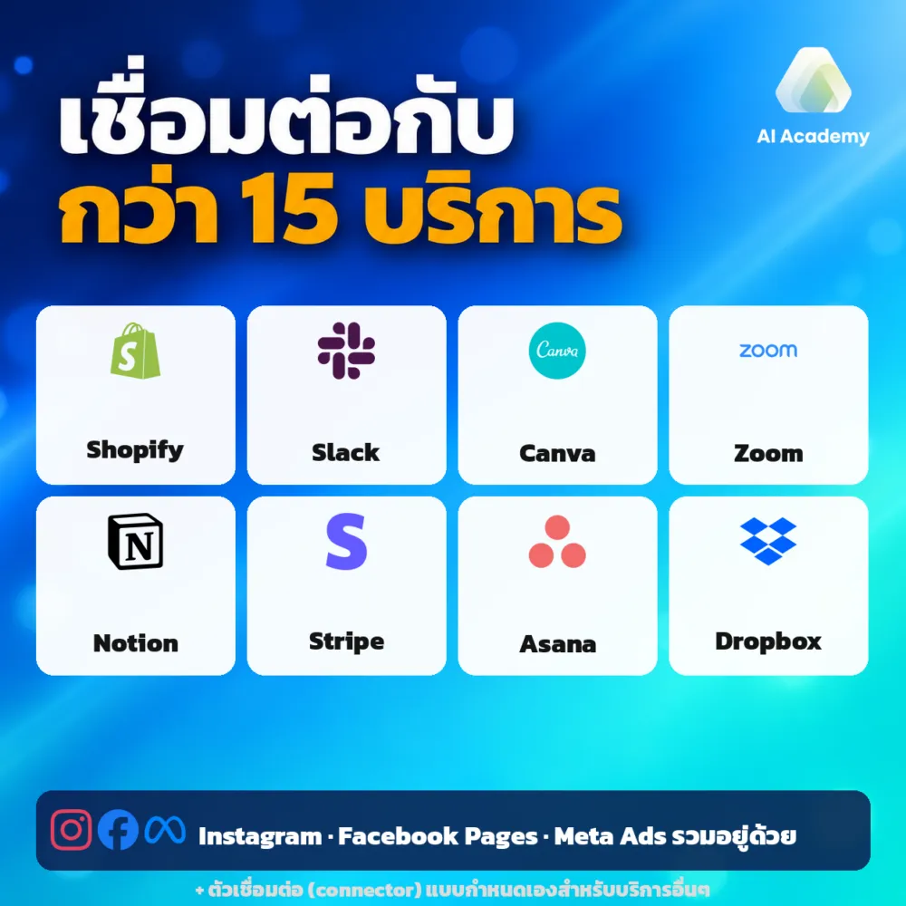 Meta Muse เชื่อมต่อกับ Shopify Slack Canva Notion Zoom Stripe และอีก 10 บริการ