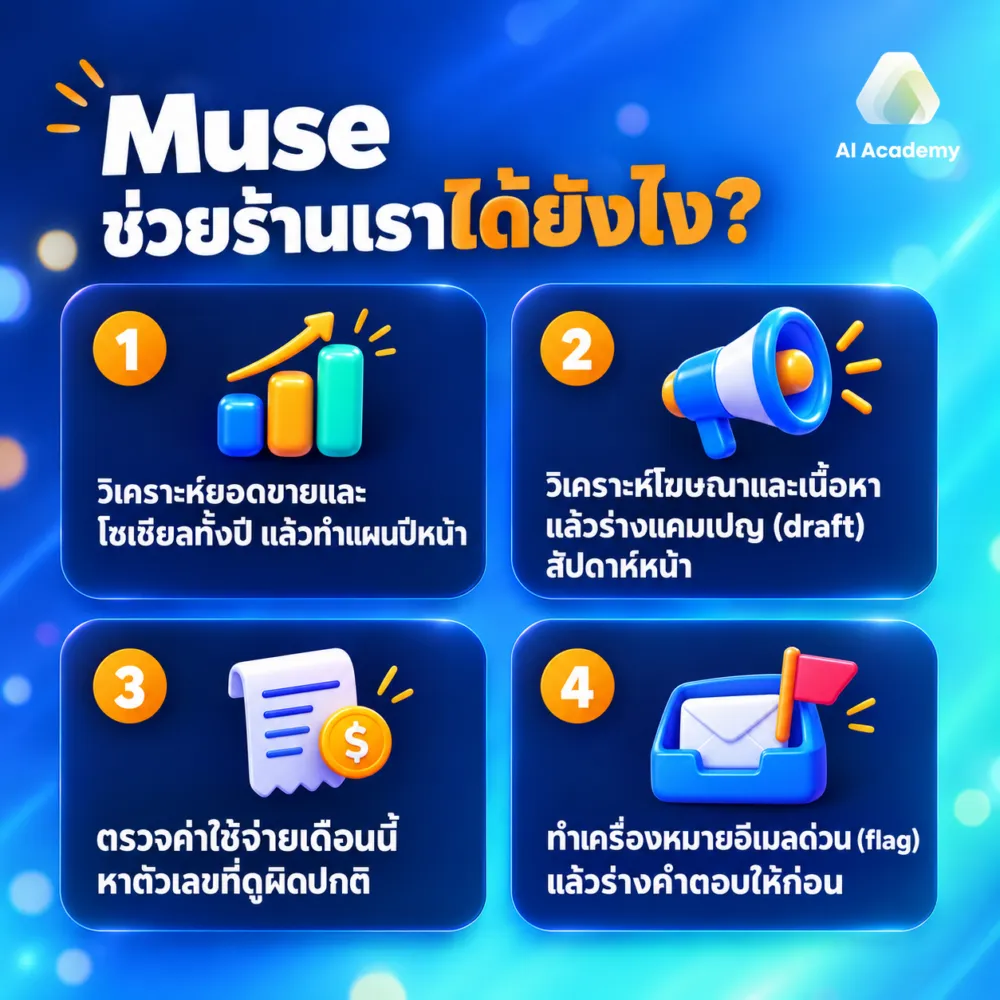 Muse ช่วยร้านค้าเล็กทำอะไรได้ วิเคราะห์ยอดขาย draft แคมเปญ ตรวจค่าใช้จ่าย