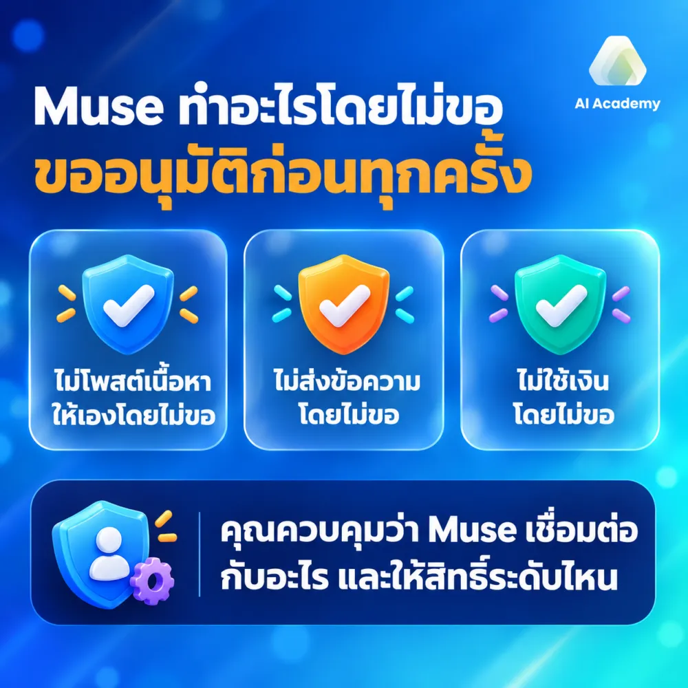 Muse ไม่ publish ไม่ส่ง ไม่ใช้เงิน โดยไม่ขออนุมัติก่อนทุกครั้ง