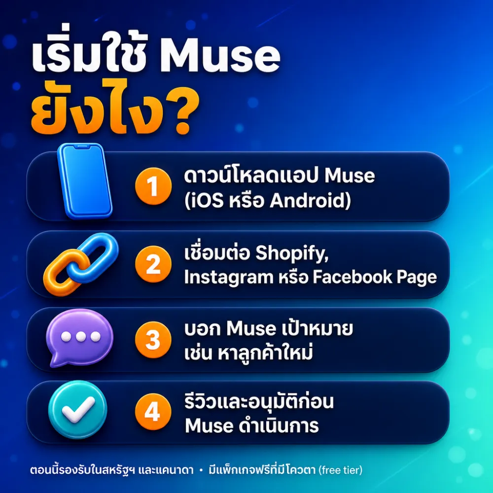 เริ่มใช้ Meta Muse ขั้นตอนสำหรับเจ้าของร้านค้าเล็ก SME