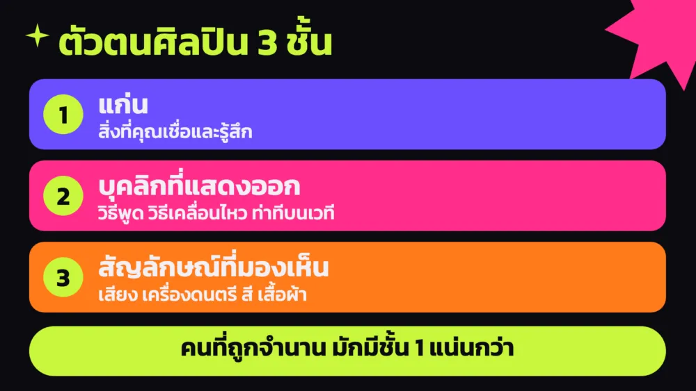 แผนภาพตัวตนศิลปิน 3 ชั้นจากเรื่องของเนเน่ รอยัล คือแก่นที่เชื่อ บุคลิกที่แสดงออก และสัญลักษณ์ที่มองเห็น