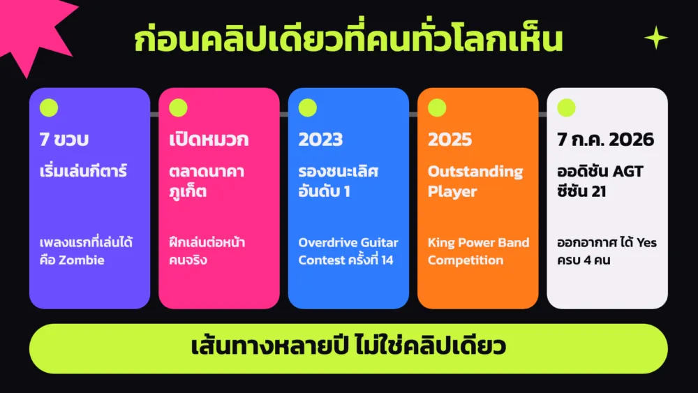 เส้นทางของเนเน่ รอยัล ก่อนคลิปออดิชันที่คนทั่วโลกเห็น ตั้งแต่เริ่มเล่นกีตาร์ 7 ขวบ เปิดหมวก จนถึงเวทีประกวด