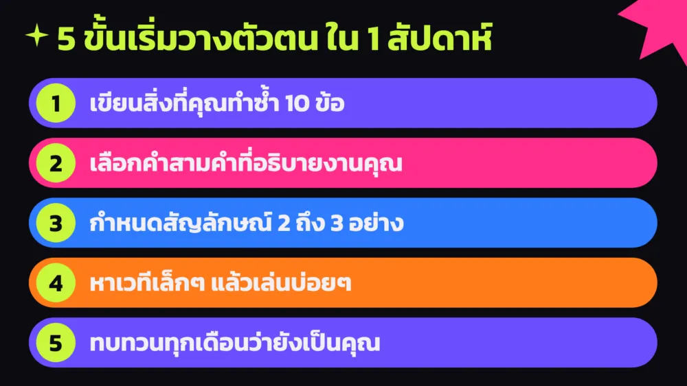 ขั้นตอน 5 ข้อเริ่มวางตัวตนศิลปินของตัวเองภายใน 1 สัปดาห์ ตามแนวคิดจากเรื่องของเนเน่ รอยัล