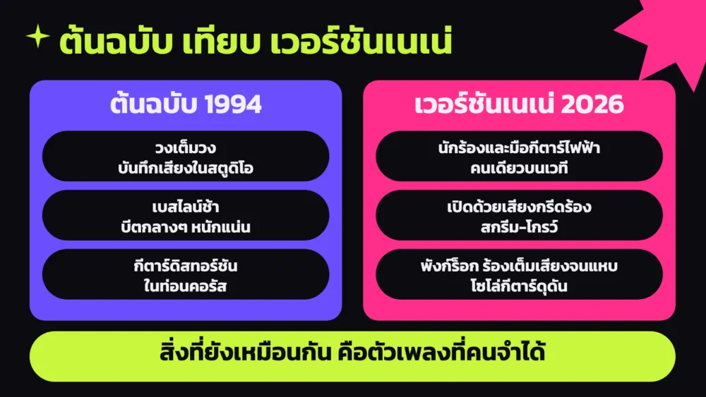 ตารางเทียบเพลง Zombie ต้นฉบับของ The Cranberries กับเวอร์ชันของเนเน่ รอยัล ทั้งวิธีร้อง เครื่องดนตรี และสไตล์การเล่น