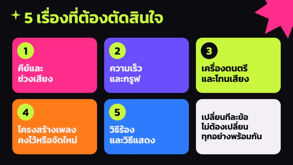 แผนภาพ 5 เรื่องที่คนทำเพลงต้องตัดสินใจเวลาตีความเพลง Zombie หรือเพลงเก่าอื่น เช่น คีย์ ความเร็ว และเครื่องดนตรี